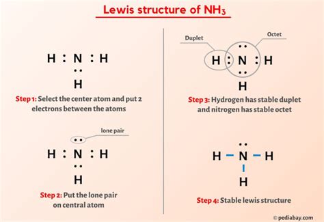 electron dot structure of nh3.